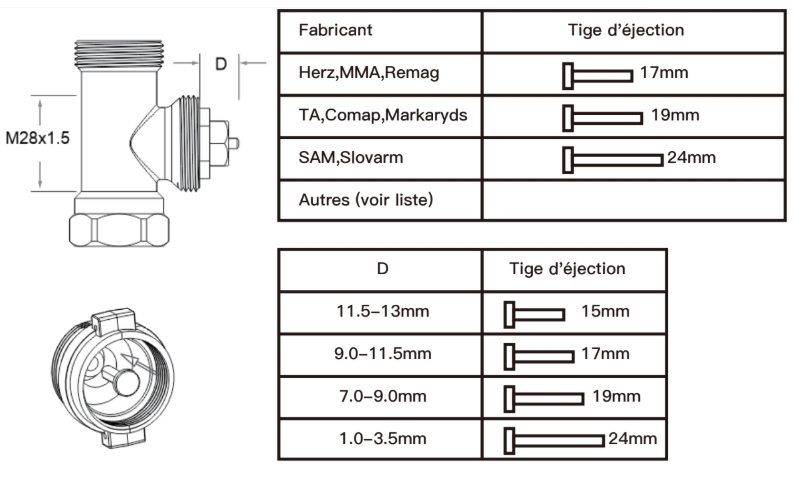 Installation de la tête thermostatiques ZigBee Moes ZTRV-ZX-TV01-MS
